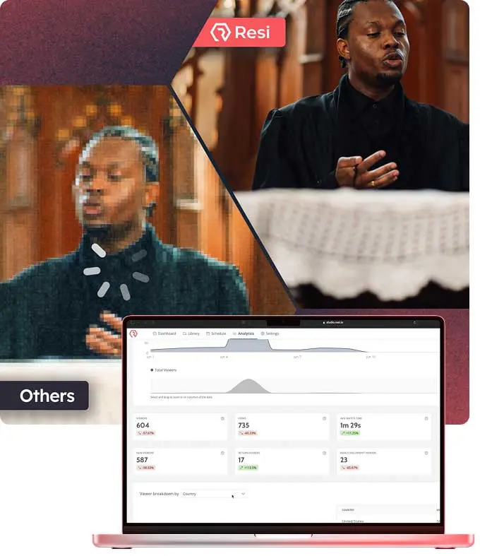 Resi vs Others Hi resolution vs Lo resolution